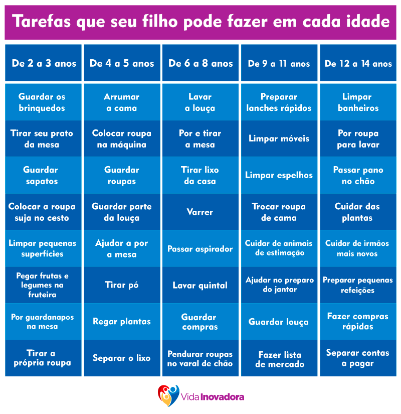 atividades para promover autonomia infantil