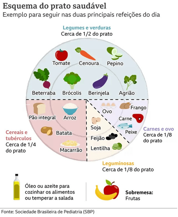 Receitas Saudáveis e Divertidas para Bebês de 6-12 Meses