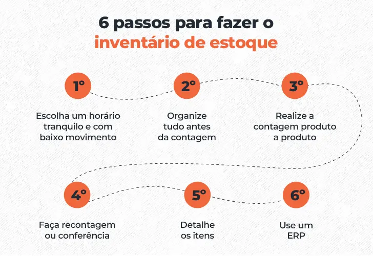como funciona o inventário extrajudicial sem conflito