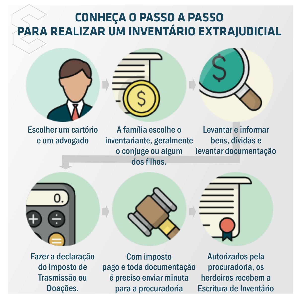 custo honorários advocatícios inventário