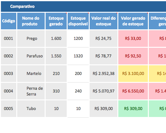 prazo e multa inventário atrasado