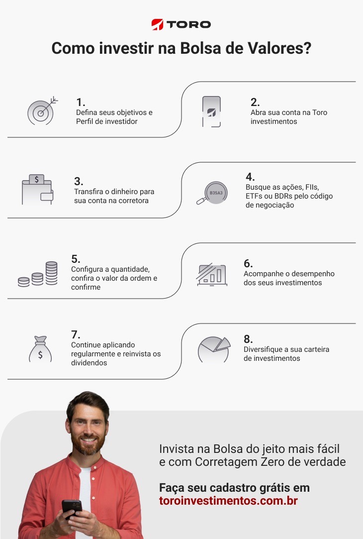 Como Fazer Investimento Para Iniciantes Passo a Passo