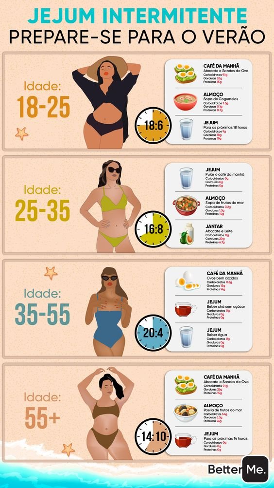 Receitas Saudáveis para Quebrar o Jejum: Dicas de Nutricionistas