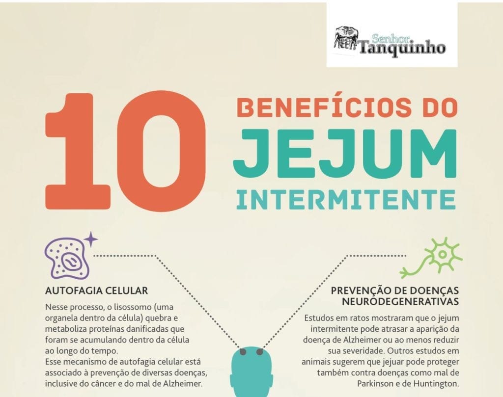 Guia Completo: Jejum Intermitente 16/8 para Emagrecimento