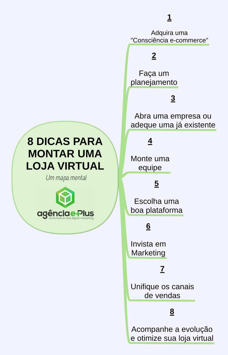Como Fazer Loja Virtual de Sucesso Passo a Passo