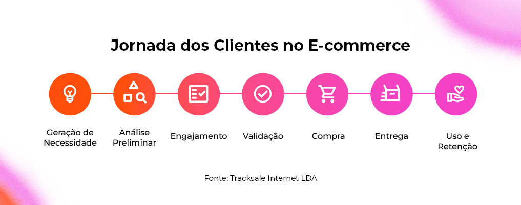 Estratégias de marketing digital para impulsionar suas vendas online