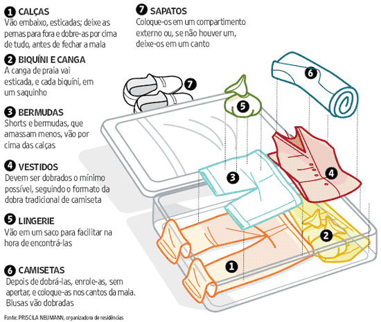 como organizar mala de viagem dicas