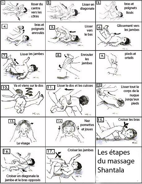 como fazer Shantala em bebê de 1 mês