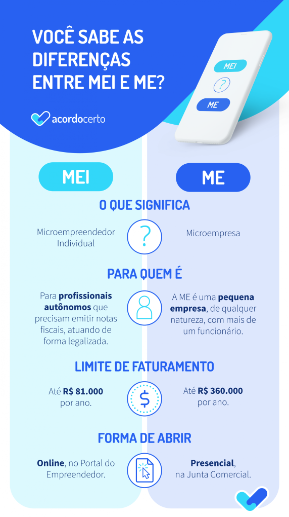 Benefícios Previdenciários do MEI: Aposentadoria