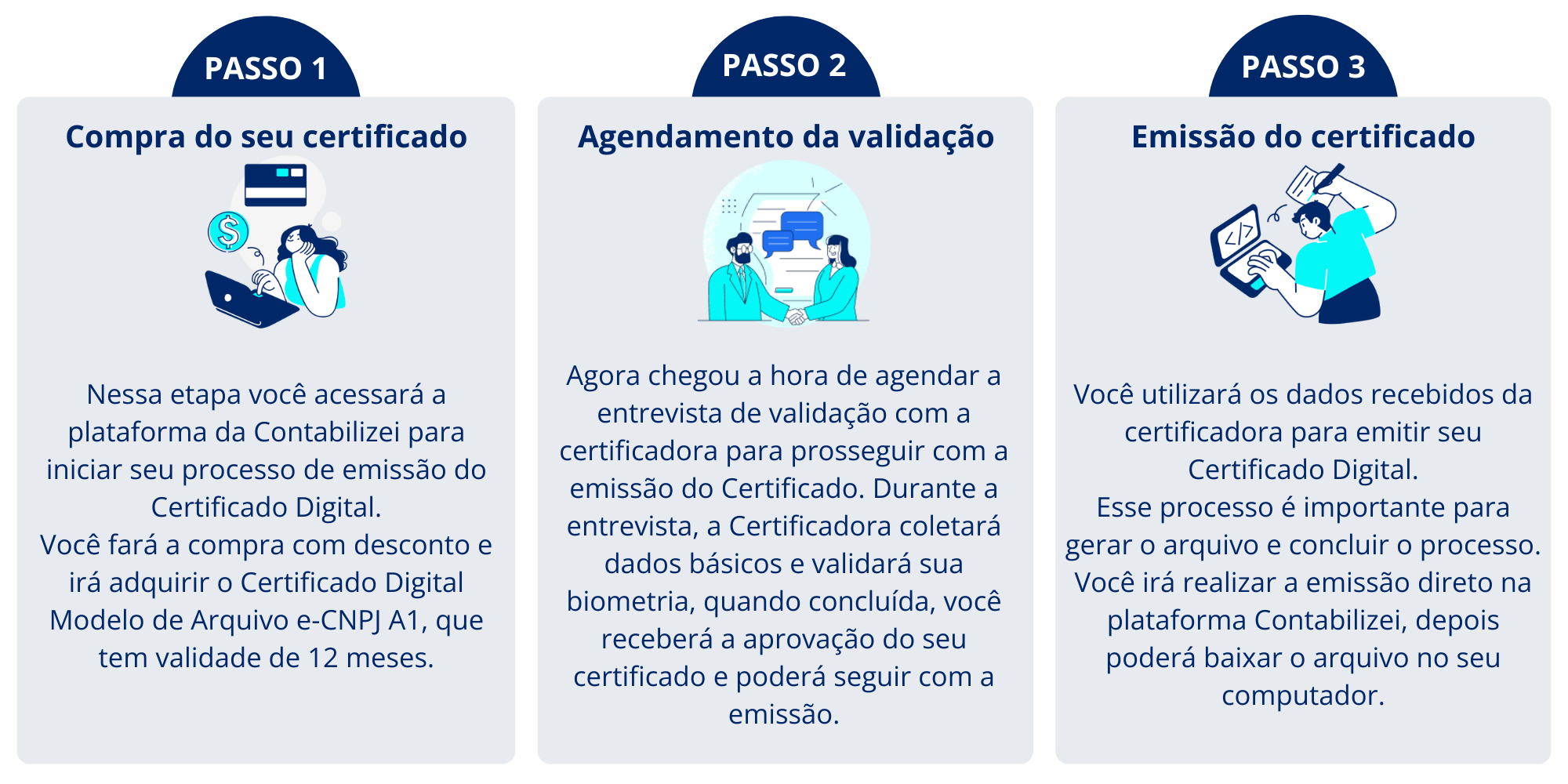 como fazer o certificado digital