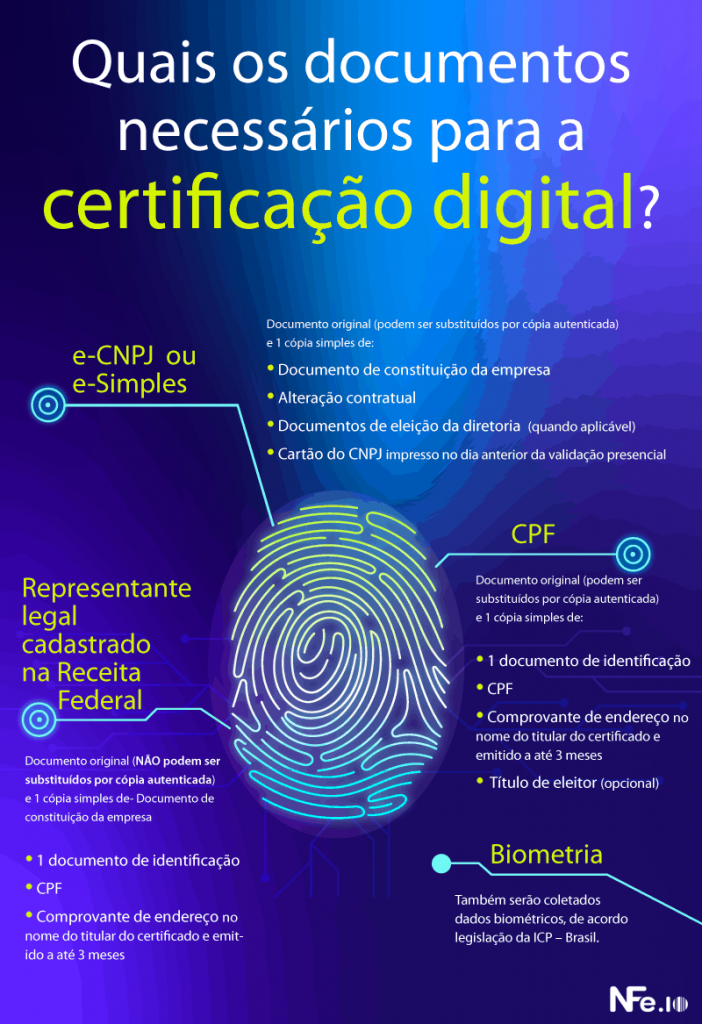 Certificado Digital A1 vs A3: Qual o Melhor para Você?