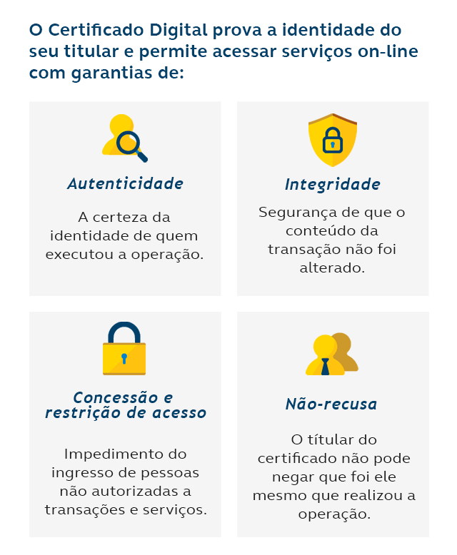 Guia Completo: Escolhendo a Autoridade Certificadora Ideal para Seu Negócio