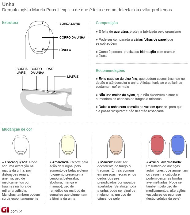 técnicas de esmaltação para longa duração