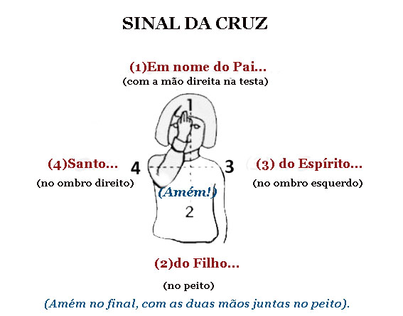 O Significado Profundo de Cada Toque no Sinal da Cruz