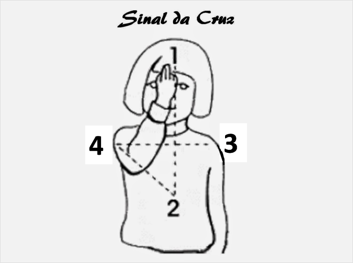 Sinal da Cruz: Guia Completo para Iniciantes na Fé Católica