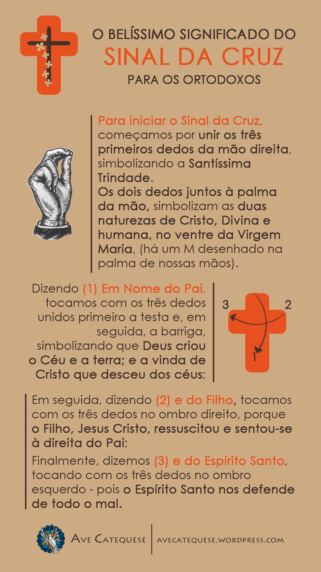 O Significado Profundo de Cada Toque no Sinal da Cruz
