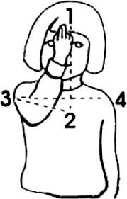 Sinal da Cruz: Guia Completo para Iniciantes na Fé Católica