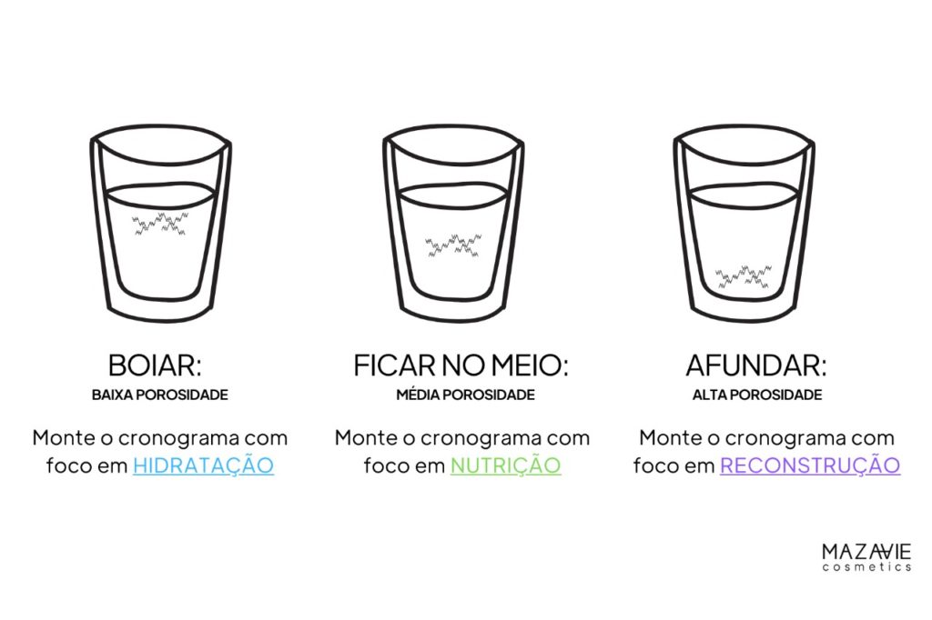 Reconstrução capilar: quando e como fazer