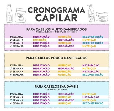 como fazer o teste de porosidade no cabelo