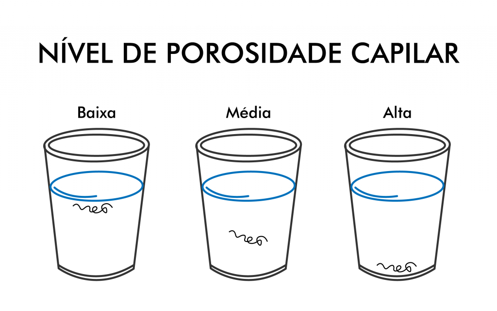 Como montar um cronograma capilar para baixa porosidade