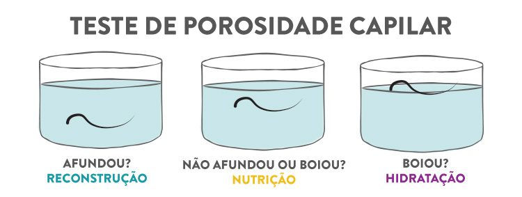 Reconstrução capilar: quando e como fazer