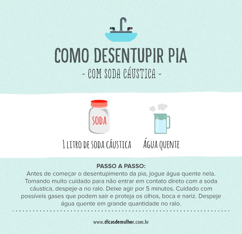 Bicarbonato e Vinagre: O Segredo Caseiro para Pias Desentupidas