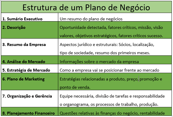 As Melhores Ferramentas Gratuitas para Montar Seu Plano de Negócios