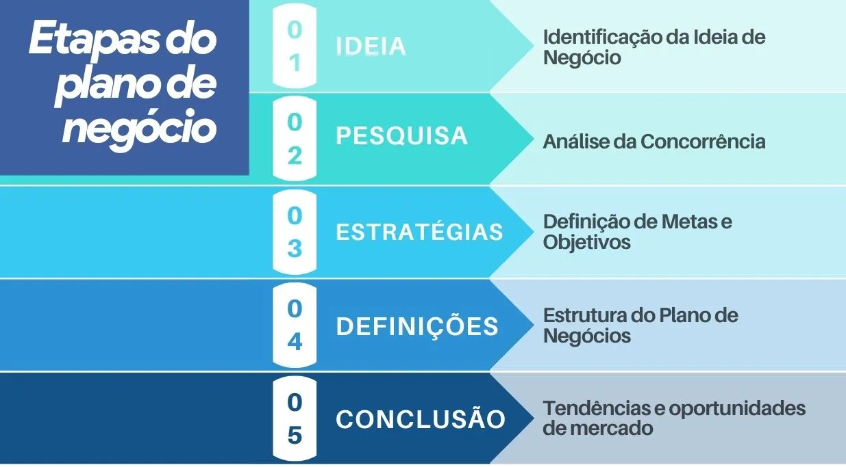 Marketing e Vendas no Plano de Negócios: Estratégias para Conquistar Clientes