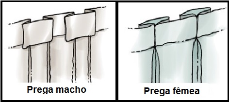 Dicas avançadas para modelar pregas em diferentes peças de roupa