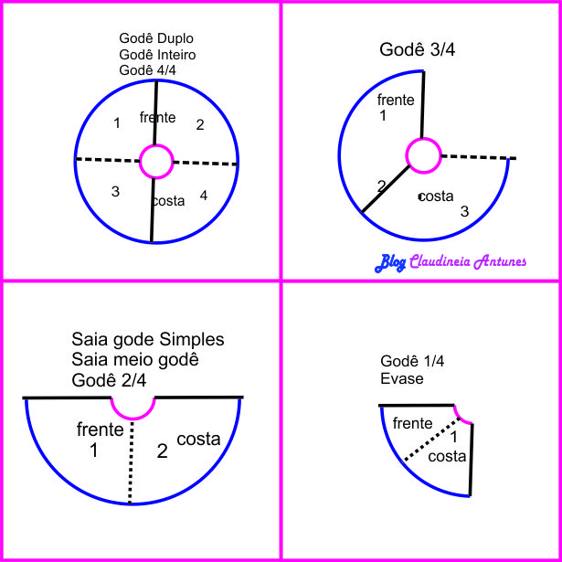 como fazer saia gode