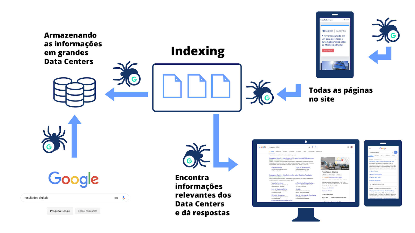 como fazer seo para blog e site iniciante