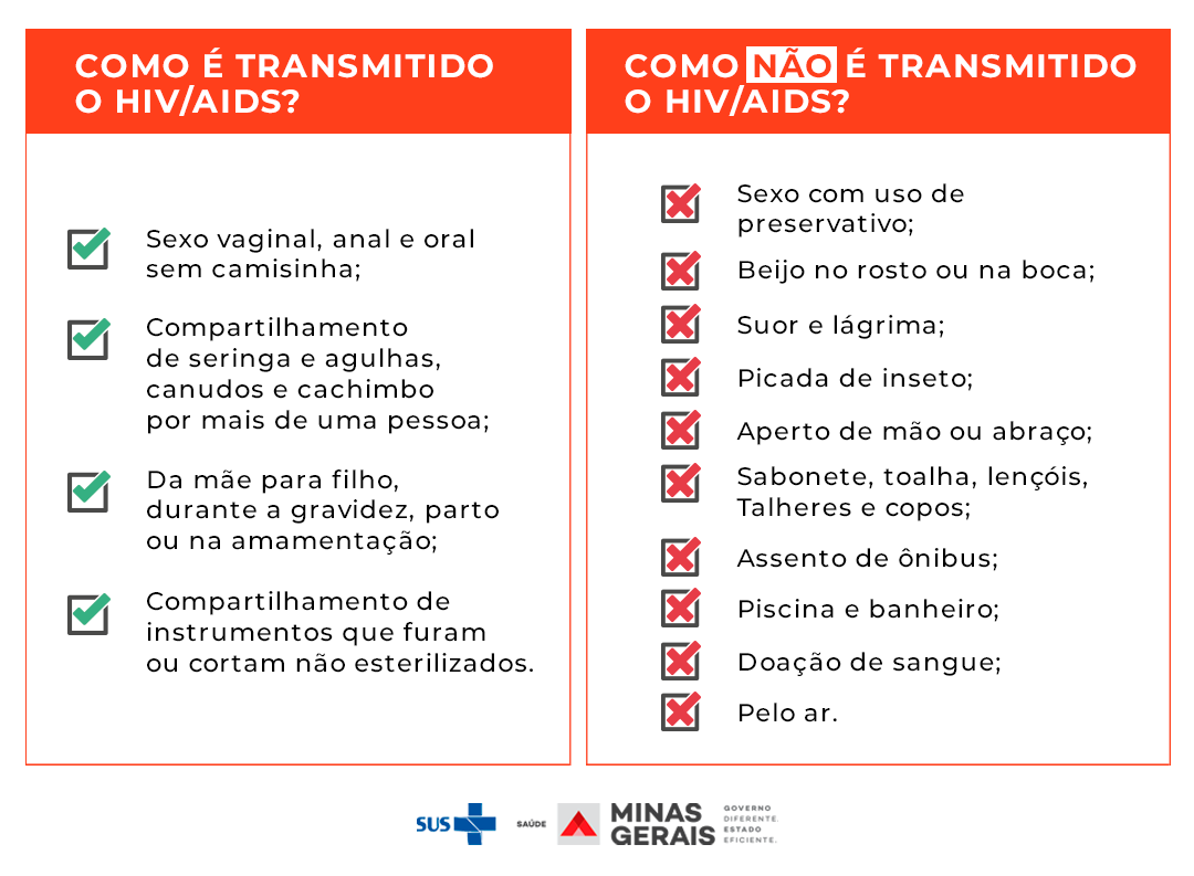 Guia Completo da Prevenção Combinada de ISTs: O que é e como funciona