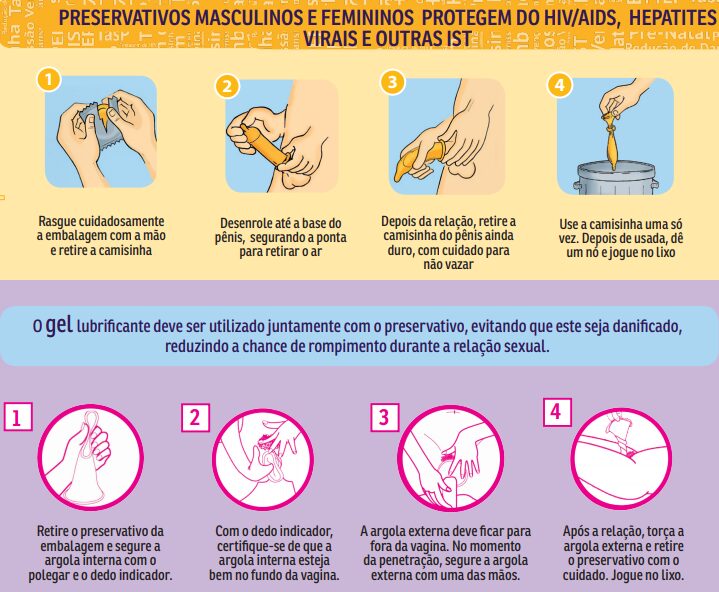 PrEP e PEP: Entenda a diferença e quando usar para prevenir o HIV