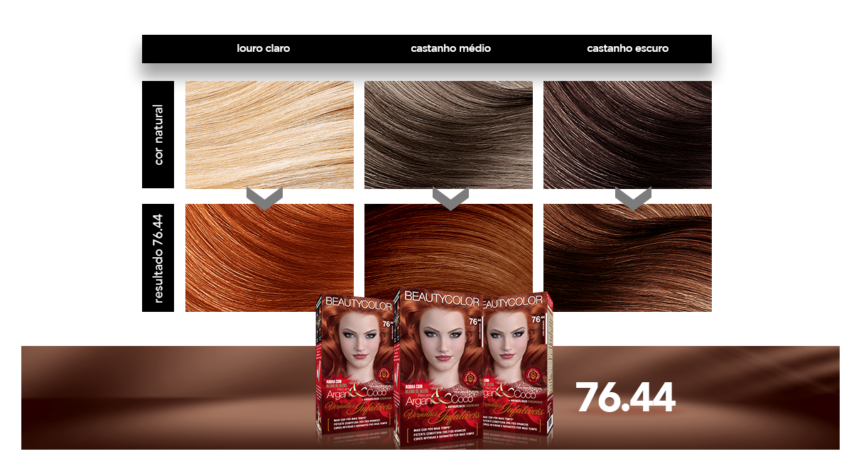 Cuidados pós-shampoozada para manter a saúde dos fios