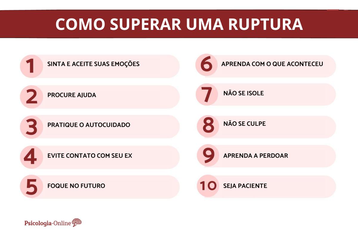 Contato Zero: Guia Completo para Superar o Ex