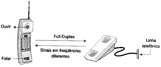 Brincadeiras Clássicas: O Guia Completo do Telefone Sem Fio (de Sussurro)