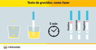 Sintomas de Gravidez: Quando Procurar um Médico e Fazer o Teste Oficial?