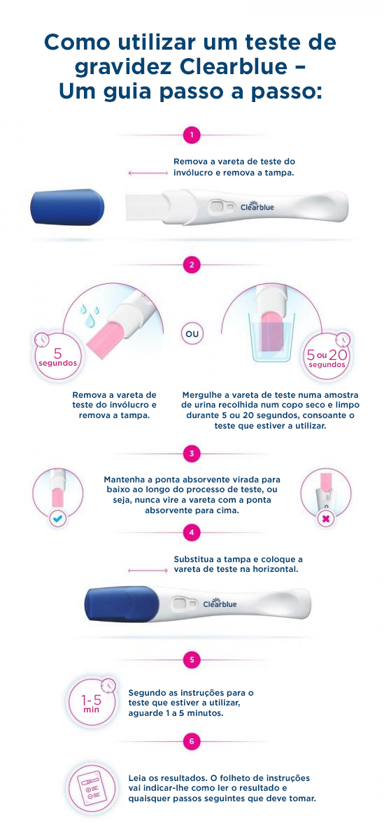 Teste de Farmácia vs. Exame de Sangue: Qual o Mais Confiável para Detectar Gravidez?