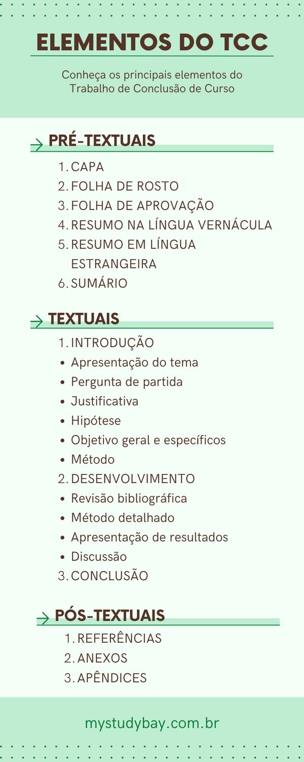 como fazer trabalho conclusão de curso