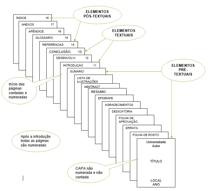 Evitando o plágio no TCC: Dicas e ferramentas essenciais