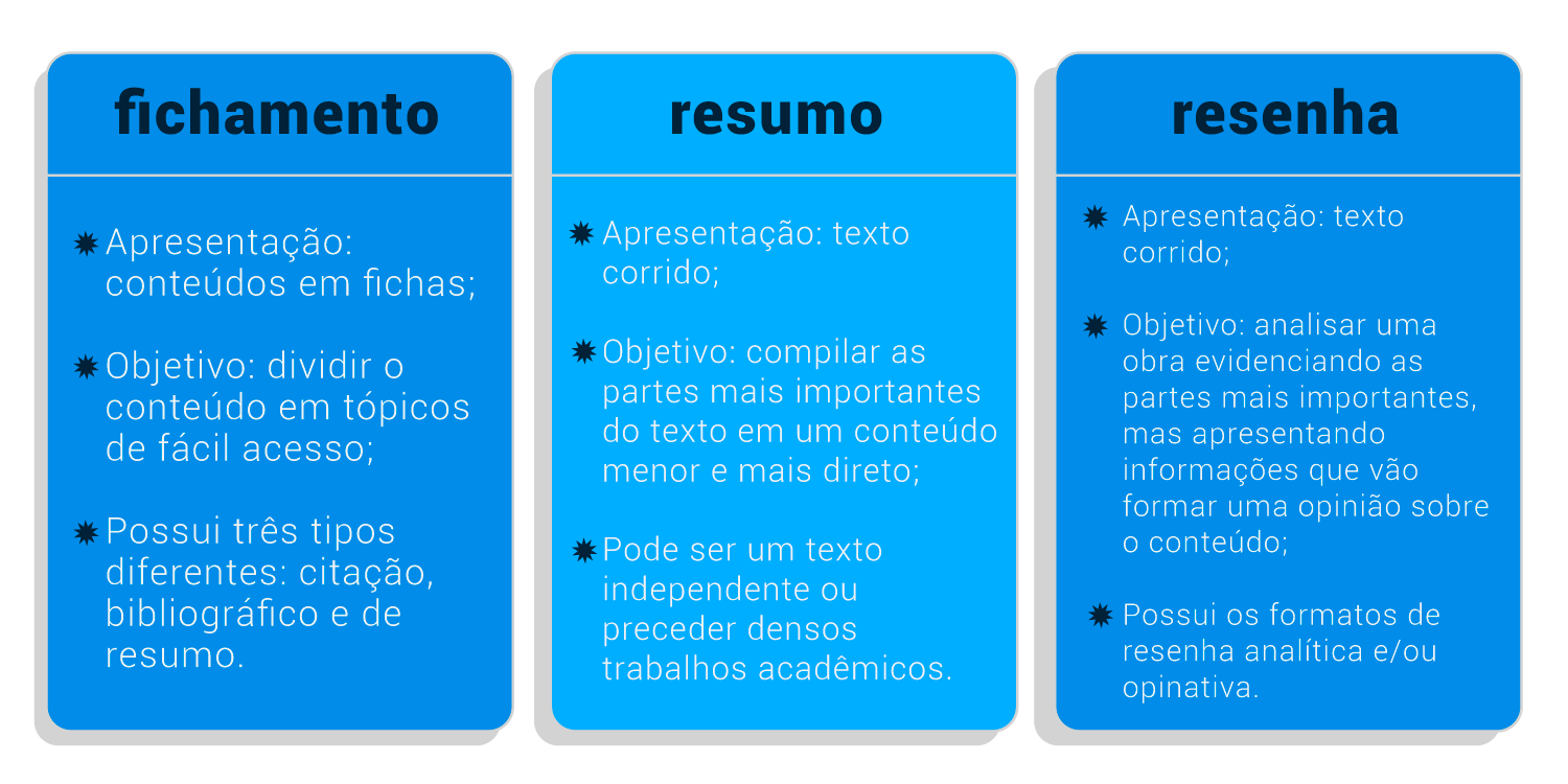 como fazer um fichamento