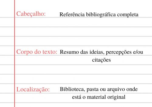 Fichamento de Citação vs. Fichamento de Resumo: Qual Usar e Quando?