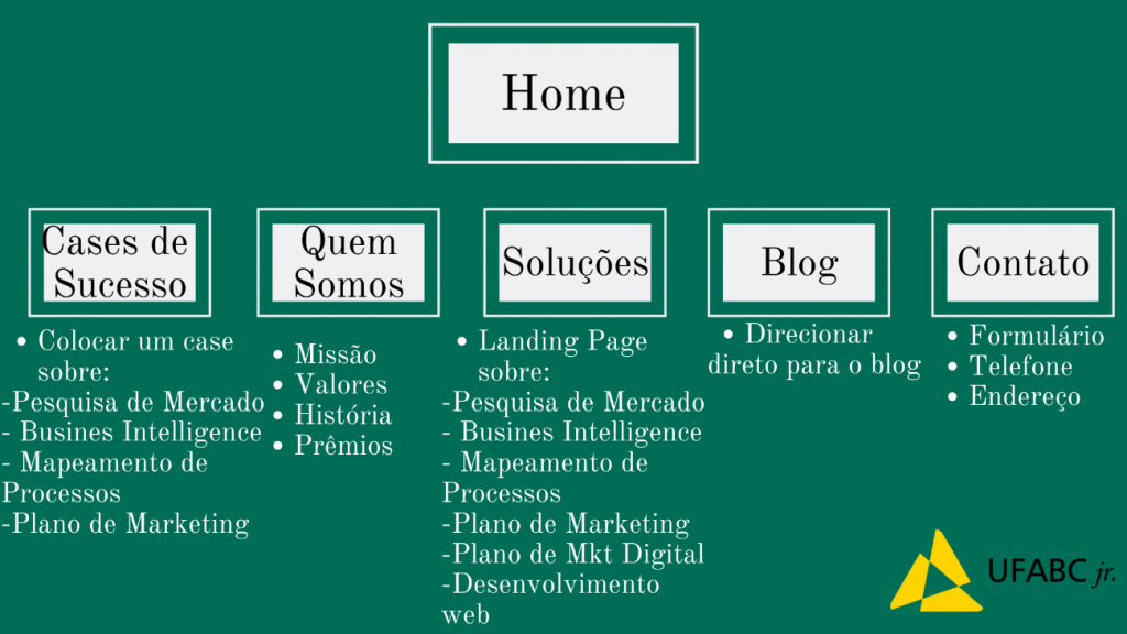 como criar um site grátis em 2026