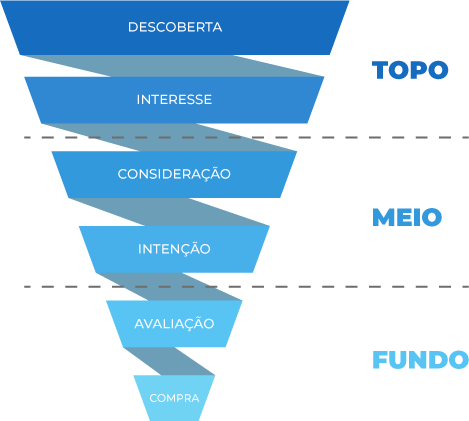 registro de domínio e hospedagem de sites