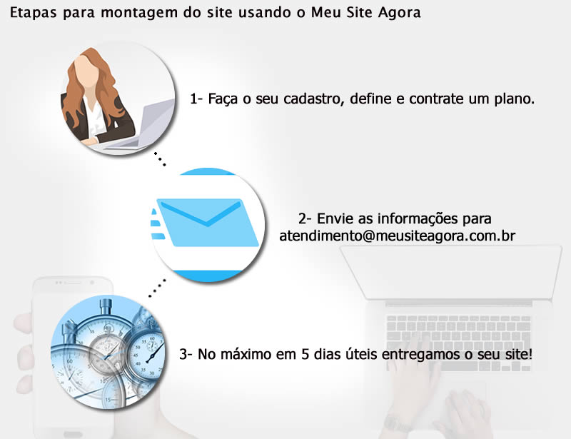 ferramentas para iniciantes criarem sites