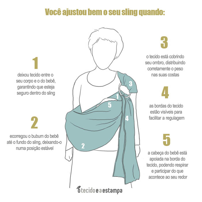 Onde Comprar Argolas de Segurança para Sling de Bebê?