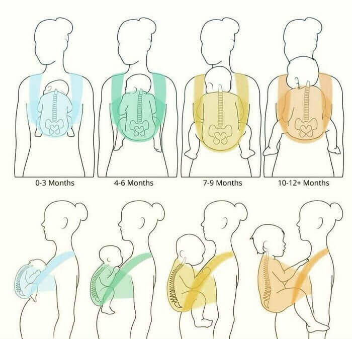 Guia Completo: Escolhendo o Tecido Ideal para Seu Sling de Bebê DIY