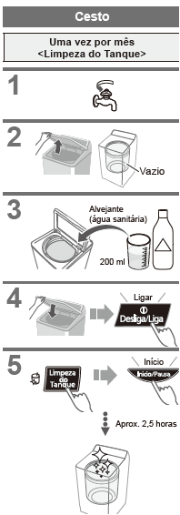 como higienizar máquina de lavar Brastemp