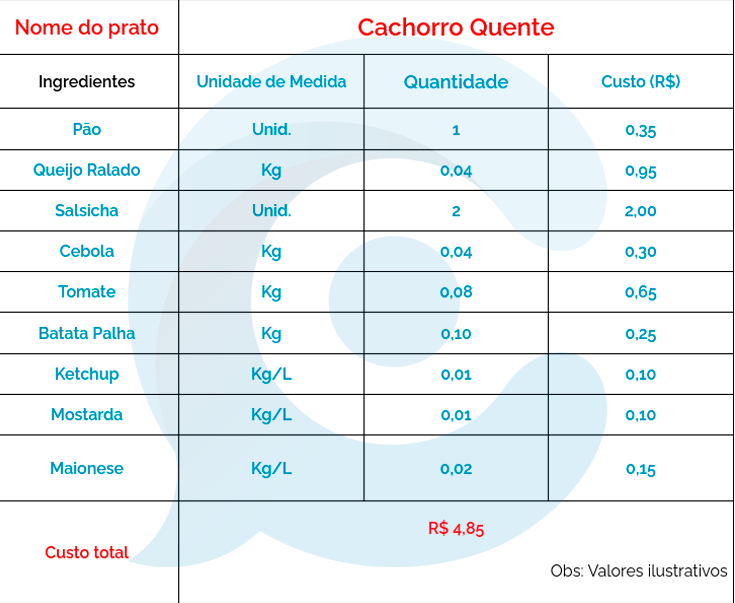 documento de especificação de moda
