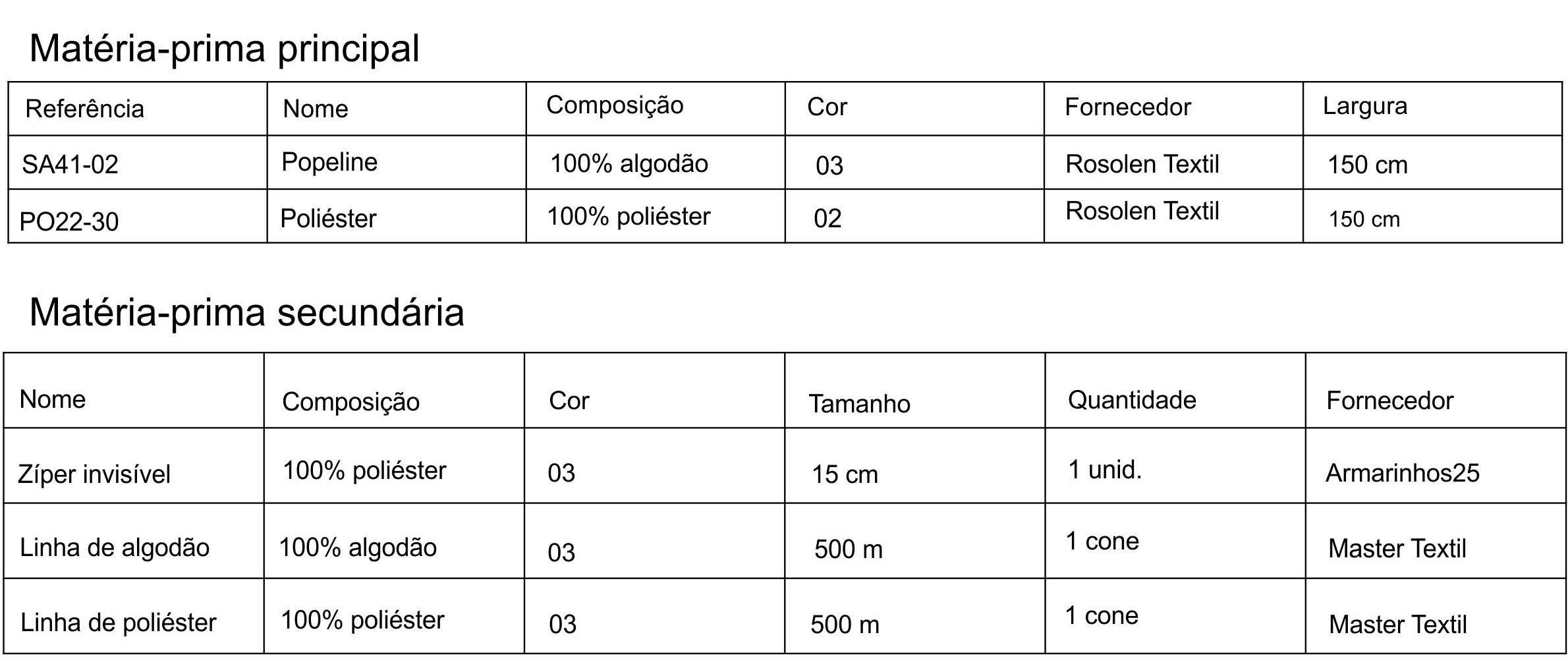 guia de produção de roupas